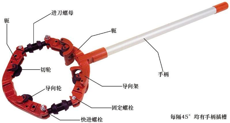 LCRC8S*旋轉(zhuǎn)式切管機(jī)