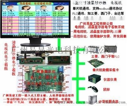 液晶電視顯示電子看板，液晶看板控制盒，液晶屏電視機專業電子看板，液晶電視電子看板控制器，電子看板控制器