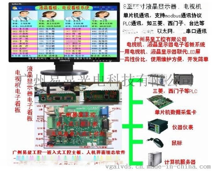 PLC電子看板，PLC工廠看板，PLC電視機電子看板，PLC工廠管理看板
