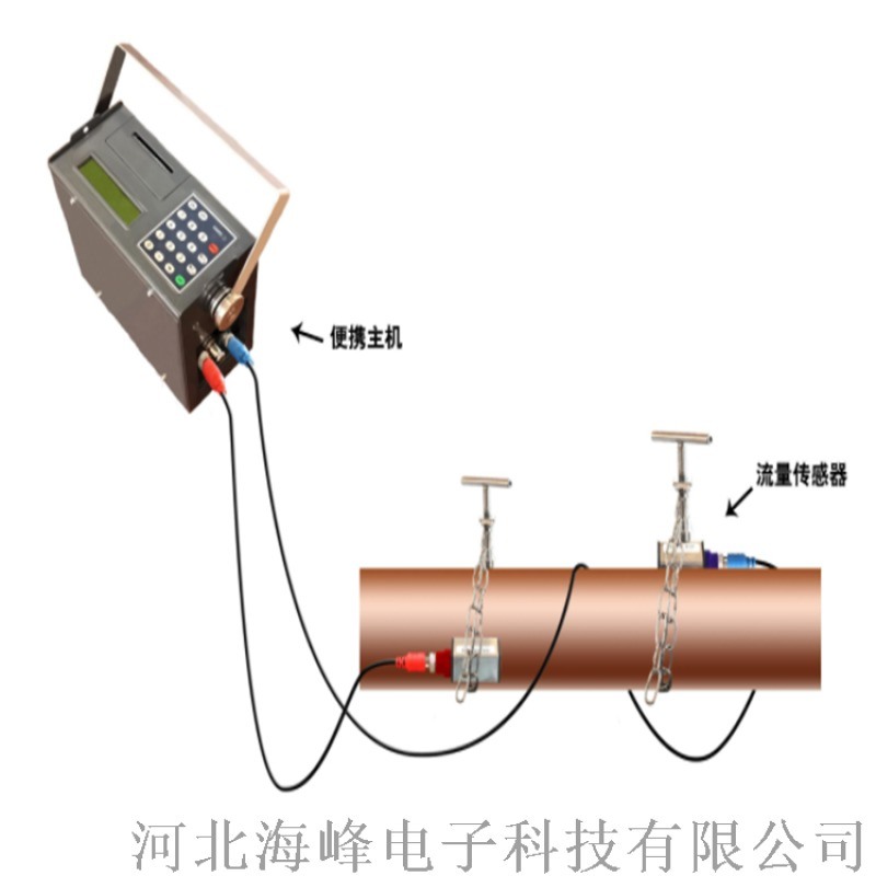 大同市便攜式超聲波流量計(jì)廠家；參數(shù)