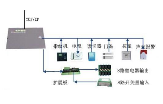 請(qǐng)銷(xiāo)假系統(tǒng)