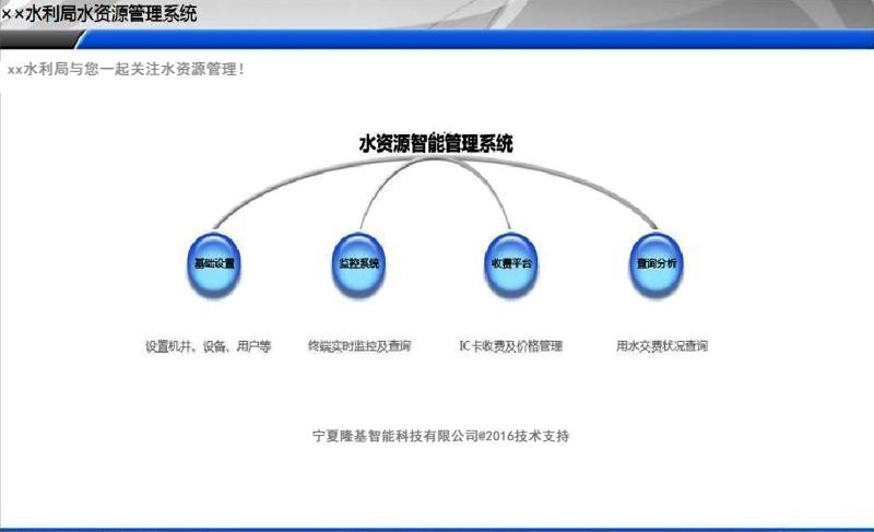隆基智能機電井遠程檢測系統